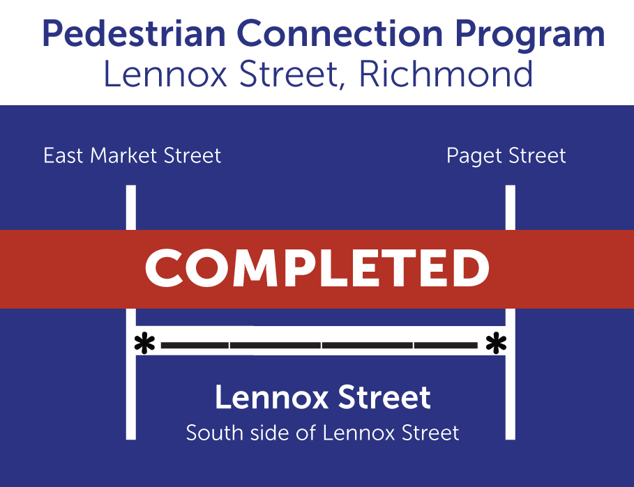 Pedestrian Connection Program
