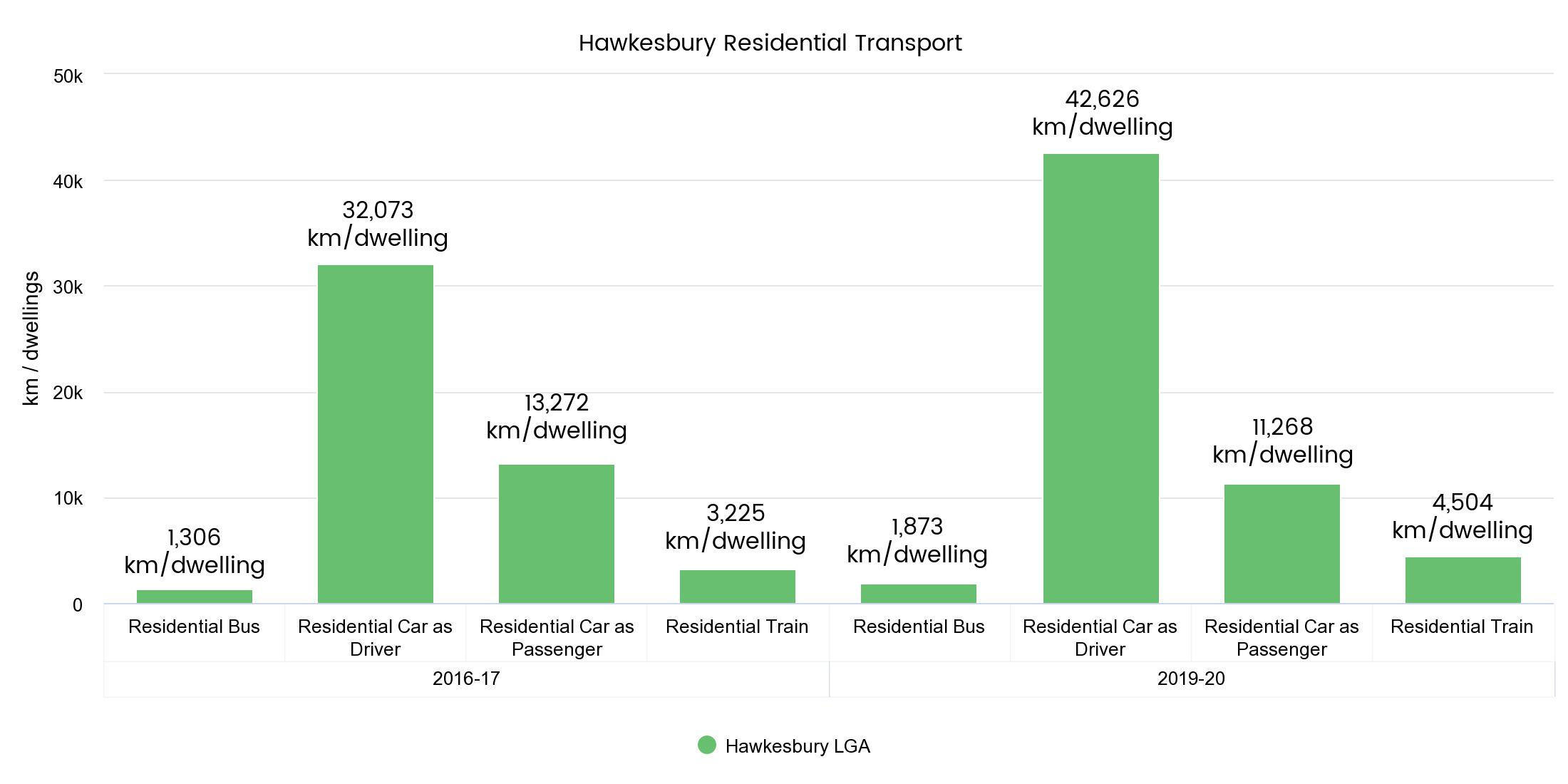 Transport graph