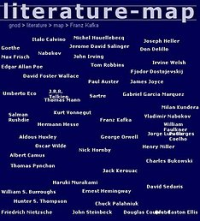 Literature Map