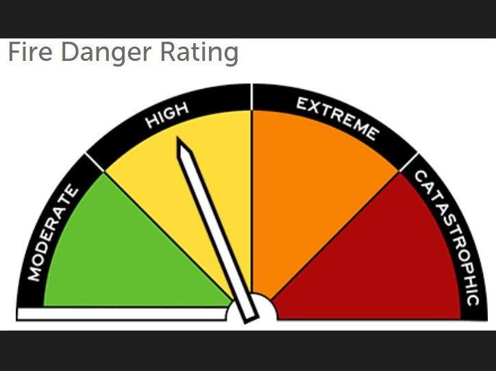 Fire Danger Rating1.png