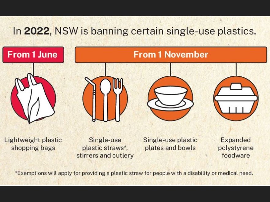 single use plastic ban