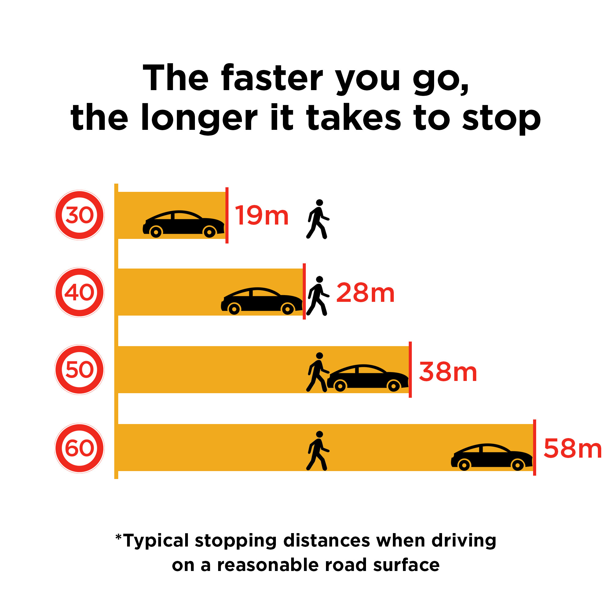 Different speed information for drivers