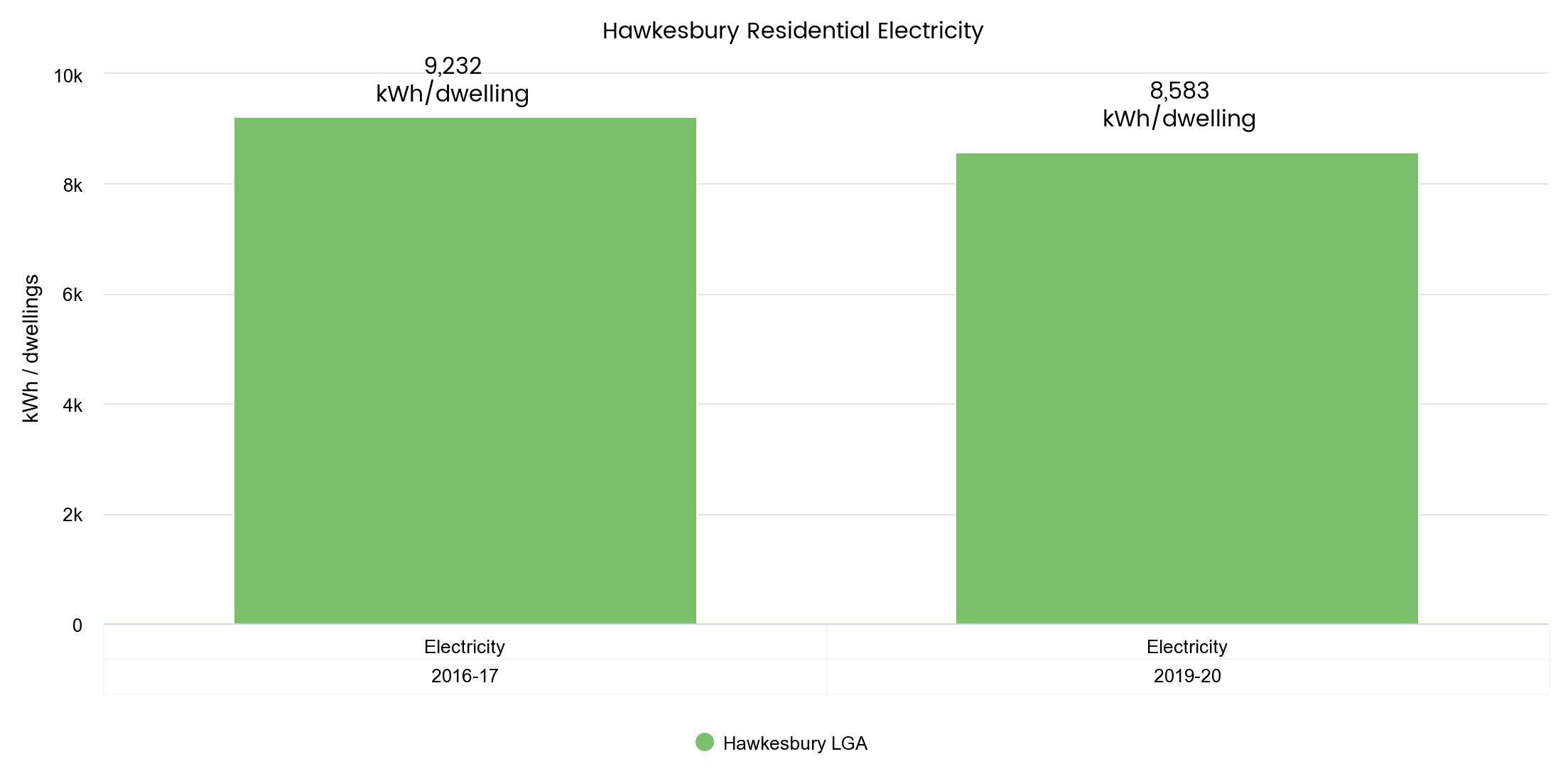 Electricity graph